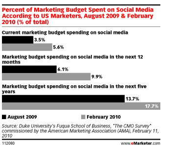 social media_survey social media_survey